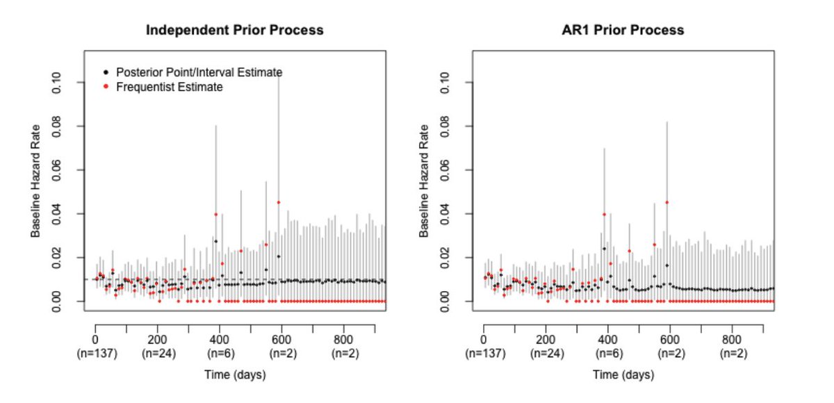 causalBETA: An R Package for Bayesian Semiparametric Causal Inference with Event-Time Outcomes by Han Ji and Arman Oganisian
arxiv.org/abs/2310.12358
github.com/RuBBiT-hj/caus…