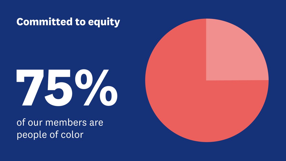 “Our members are diverse, with individual needs and health goals.” Check out our second annual Equity in Action Report here: cityblock.com/equity-2024 #EquityinAction