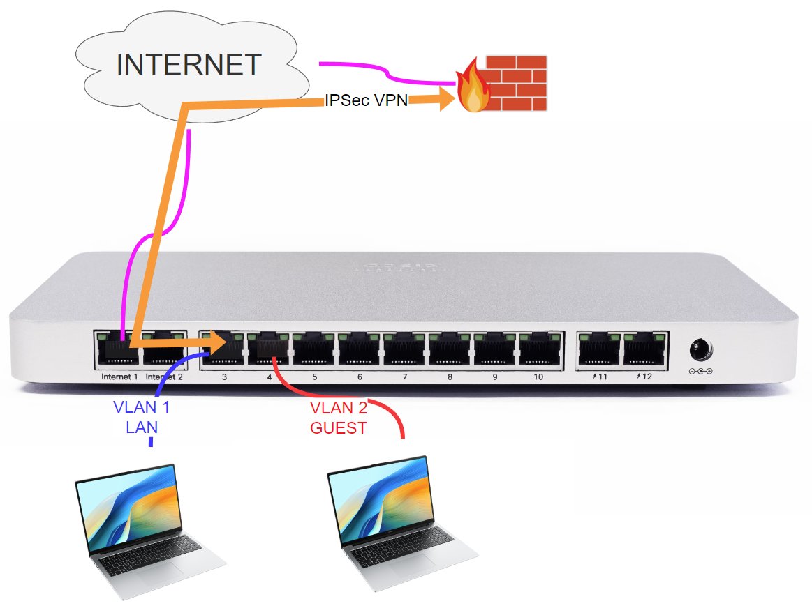 gp_ifconfig's tweet image. [BLOG] My latest #blog post before #CLEUR is about #Meraki firewalls tunnelling all the traffic to a central site.

⚠Warning ⚠ 
General network design considerations included 

ifconfig.it/hugo/2024/01/m…