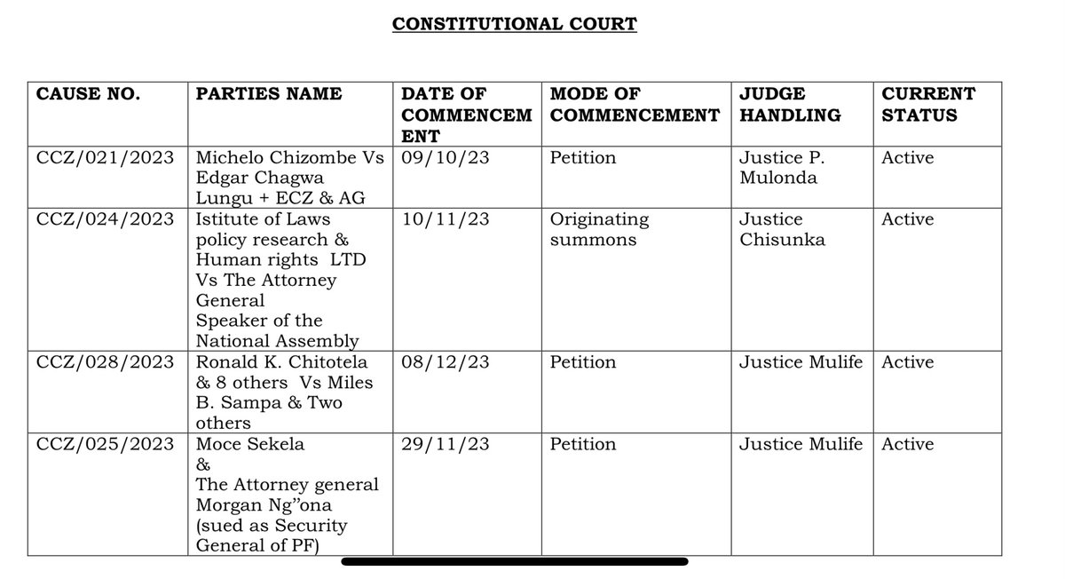 Last week, I asked 'Why are all the court cases – three in the Lusaka High Court, one in the Constitutional Court – involving the State-supported Miles Sampa versus the main opposition Patriotic Front only given to Lozi-speaking judges?' x.com/ssishuwa/statu… This week,…