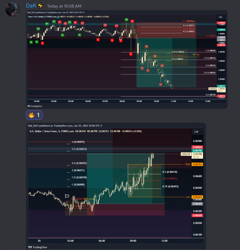 @Dak_Defi killin it today! 

$EURUSD $EU $USDCHF