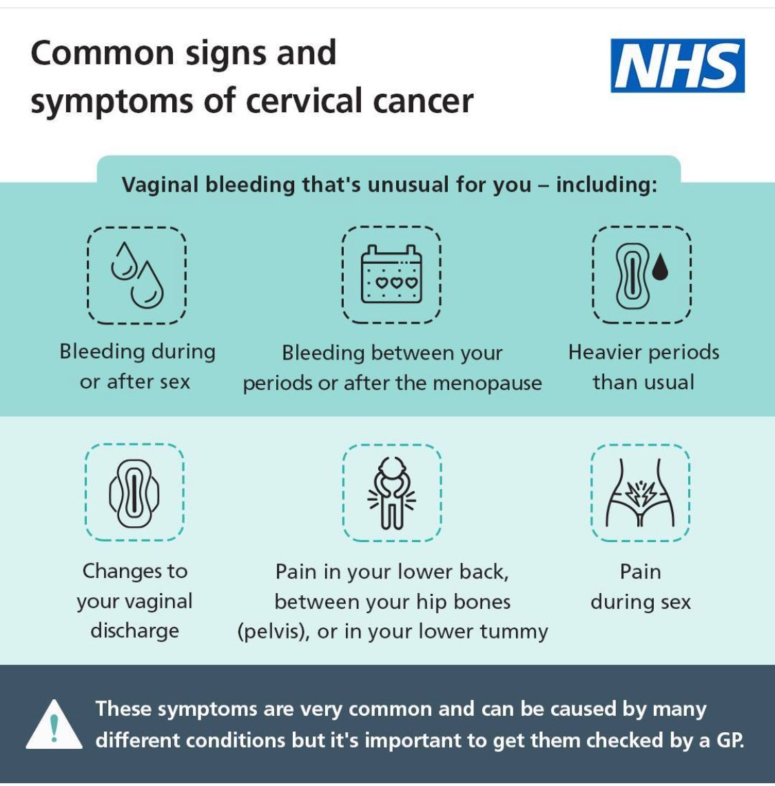 #CervicalCancerPreventionWeek knowing and recognising signs can really support a person to feel more comfortable and ask for help to get checked out by their nurse or GP #learningdisability #autism #getchecked @NHSuk 💜