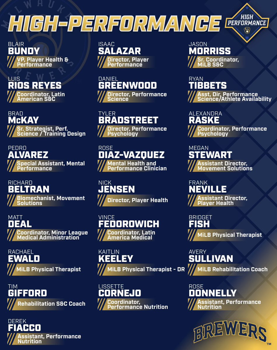 We’re proud to announce the rest of our Player Development and High Performance teams for the 2024 season #ThisIsMyCrew