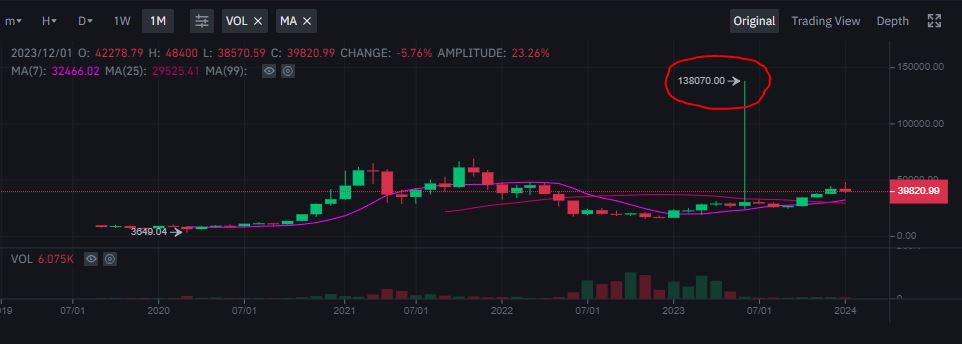 UMTVTweets's tweet photo. Why I park a SWAG #BTC sell order at $100k all the time on #BinanceUS https://t.co/asiEUlXryj