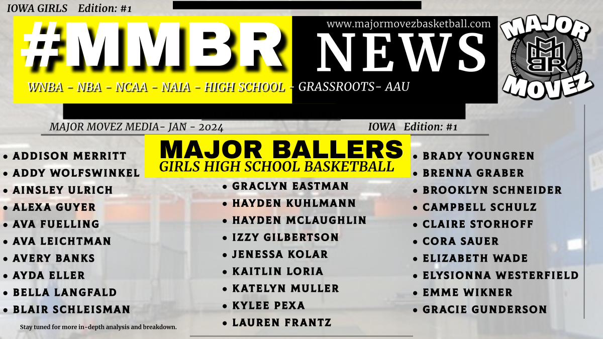 Major Movez Basketball Review #MMBR (@mmbr_coachgbell) on Twitter photo #MMBR Iowa Girls High School Basketball
Major Ballers | Class of 2027 <a href="/MajorMovezMedia/">Major Movez Media</a>
<a href="/addisonmerritt1/">addison merritt</a> <a href="/AvaFuelling12/">Ava Fuelling</a> <a href="/alexaguyer22/">Alexa Guyer 2027</a> @KaitlinLor88027 <a href="/haydenkuhlmann3/">Hayden Kuhlmann</a> <a href="/KyleePexa/">Kylee</a> <a href="/ayda_eller/">Ayda Eller</a> <a href="/claire_storhoff/">Claire Storhoff</a> <a href="/Raina15/">Raina Harmon</a> <a href="/BritneyA25/">Britney Anderson</a> <a href="/GraclynE27/">Graclyn Eastman</a> <a href="/hayden_mac1225/">Hayden McLaughlin</a> <a href="/Izzy_Gilbertson/">Izzy Gilbertson</a> #MMBR Iowa Girls High School Basketball
Major Ballers | Class of 2027 <a href="/MajorMovezMedia/">Major Movez Media</a>
<a href="/addisonmerritt1/">addison merritt</a> <a href="/AvaFuelling12/">Ava Fuelling</a> <a href="/alexaguyer22/">Alexa Guyer 2027</a> @KaitlinLor88027 <a href="/haydenkuhlmann3/">Hayden Kuhlmann</a> <a href="/KyleePexa/">Kylee</a> <a href="/ayda_eller/">Ayda Eller</a> <a href="/claire_storhoff/">Claire Storhoff</a> <a href="/Raina15/">Raina Harmon</a> <a href="/BritneyA25/">Britney Anderson</a> <a href="/GraclynE27/">Graclyn Eastman</a> <a href="/hayden_mac1225/">Hayden McLaughlin</a> <a href="/Izzy_Gilbertson/">Izzy Gilbertson</a>