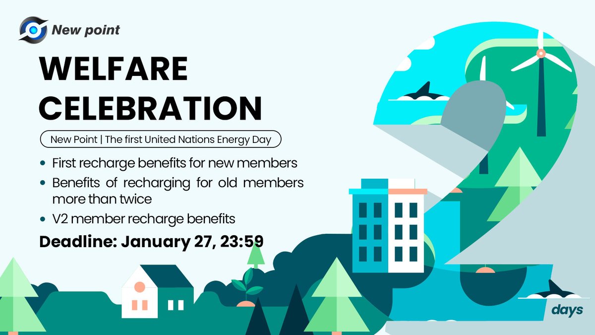 NewPointTop's tweet photo. New Point 🎉｜First UN Energy Day
The “💥Welfare Celebration💥” is underway!
#newpoint #Move2Earn #Web3 
Countdown to❗️ 2❗️ days
🤩”New Member First Recharge Benefit", "Existing Member Second or More Recharge Benefit" and "V2 Member Recharge Benefit".
⏰Deadline: January 27 https://t.co/QSYMC93oG3
