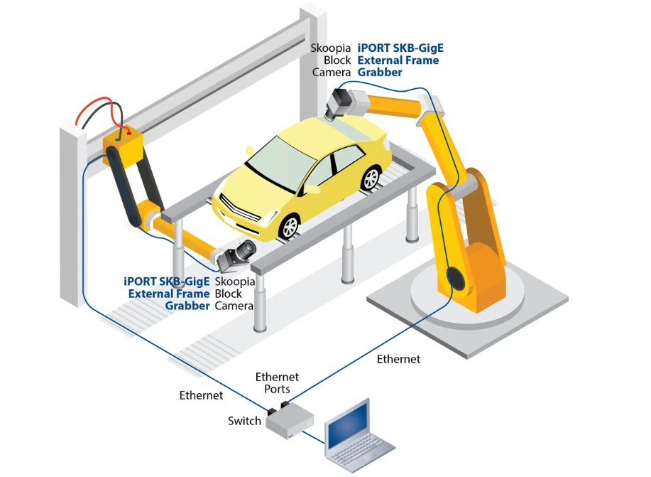 <a href="/Pleora/">Pleora Technologies</a> SKB-GigE External Frame Grabber converts Skoopia block cameras into GigE Vision devices to help designers and manufacturers boost performance, lower costs, and speed time-to-market for #machinevision applications. #imaging #gigevision

Learn more: tinyurl.com/34srt955