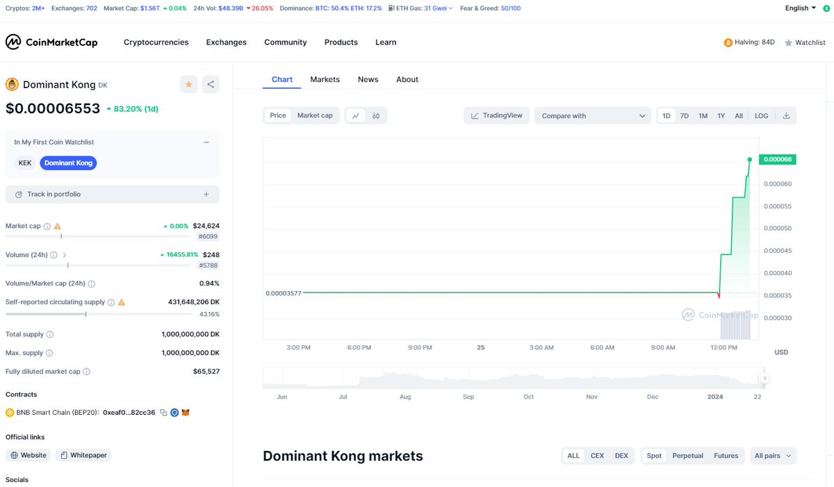dominantkongdk's tweet photo. $DK is up 80% today 🚀🚀🚀 https://t.co/5vetQTYsRz