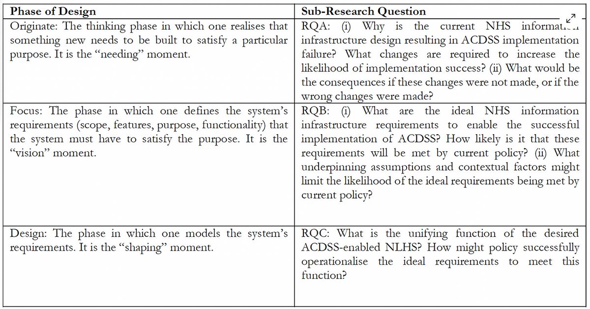 I answer this question in 3 phases: 1. Why is implementation failing? What are the risks of getting implementation wrong? 2. What are the ideal reqs for getting implementation right? Will these reqs be met? 3. What should we be aim to achieve with successful implementation?