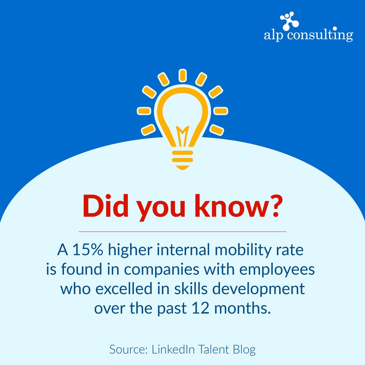 A LinkedIn Talent Blog study found that employees who engage actively in honing their skills contribute significantly to the growth and adaptability of their organizations and experience greater job opportunities as well.

#DidYouKnow #InternalMobility #LinkedinInsights