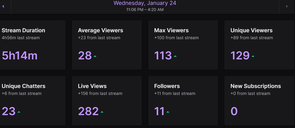 HeavyAvocado (@heavy_avocado) on Twitter photo Had a great Stream today. Had a lot of L's in game but had a W with the group. Thanks for Supporting me!!! #TwitchStreamers #twitch Had a great Stream today. Had a lot of L's in game but had a W with the group. Thanks for Supporting me!!! #TwitchStreamers #twitch