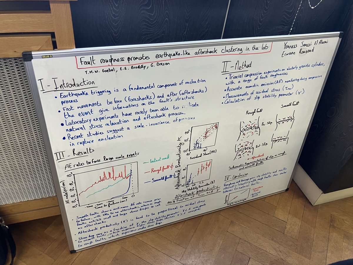 It's that time of year! We ask the students, in pairs, to prepare a scientific poster for an unseen paper in 4 hours. Here are some of the results! @ecole_terre Featuring papers by @lucillecbt @WadsworthFabian @claire_harnett1 @MagmaProf @VOLCAPSE