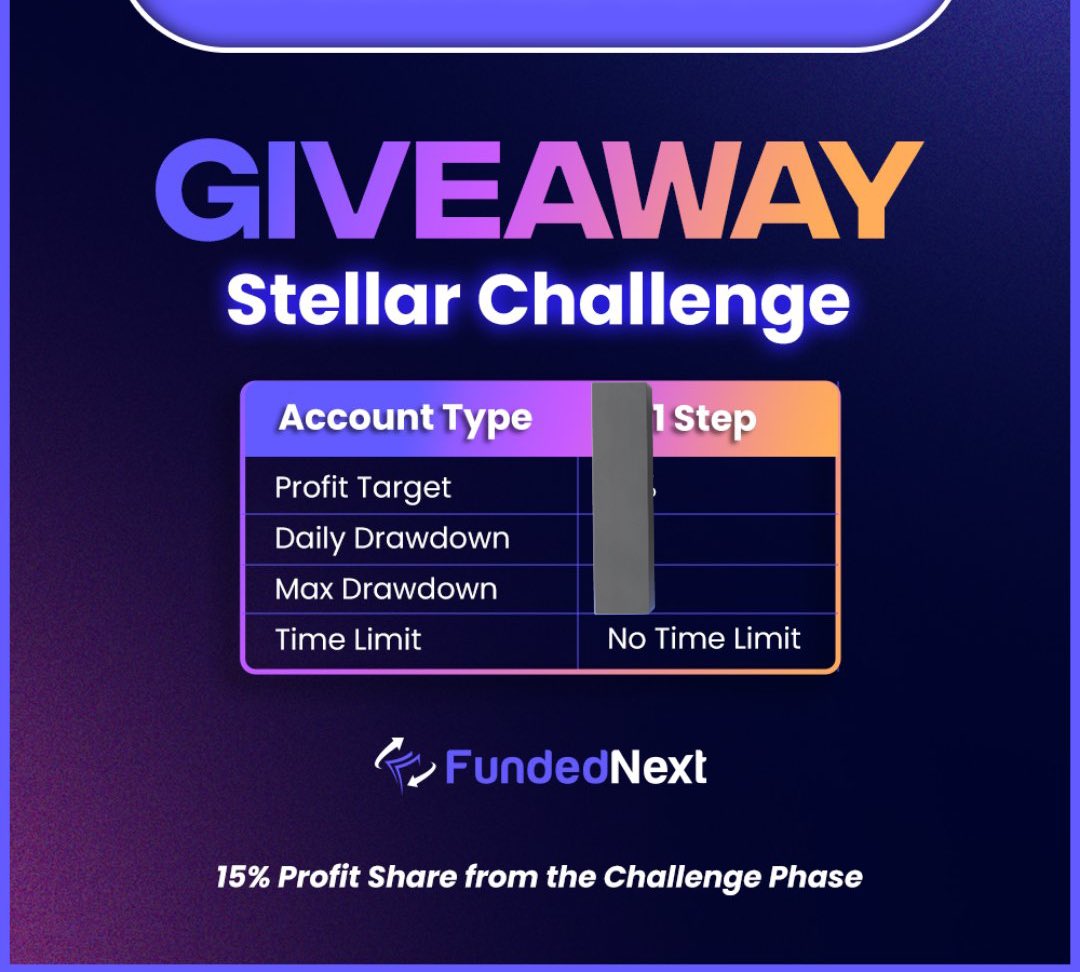 In the commencement of celebrating the birthday of KING DOL, FundedNext &amp; <a href="/DukeDarls/">BIG DUKE</a> has come together to give out 5 X $15k Stellar Challenge Prop accounts to traders.

Criteria to stand a chance to win: 👇

✅ Follow <a href="/DukeDarls/">BIG DUKE</a>  &amp; <a href="/FundedNext/">FundedNext</a> @TranzatOfficial 

✅ Retweet post