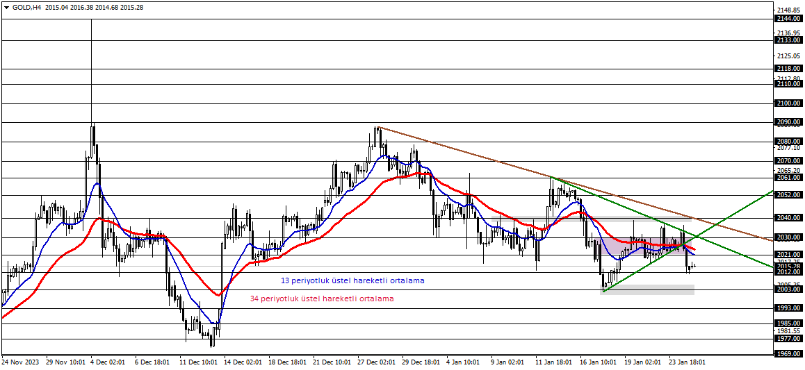 #XAUUSD

ons altın kısa vadede 2021 – 2030 bölgesi altında işlem gördükçe, negatif beklenti öne çıkabilir.

🔗Telegram Grubumuz👉 t.me/fxtrd1

#akbnk #alark #arclk #asels #astor #bimas #ekgyo #enkai #petkm