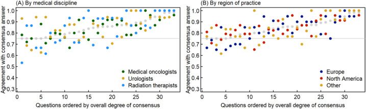 Throwback Thursday: In-depth Analysis of the 2019 Advanced Prostate Cancer Consensus Conference: The Importance of Representation of Medical Specialty and Geographic Regions buff.ly/36STcAy @AOmlin @Silke_Gillessen #prostatecancer #UroSoMe #Medtwitter #openaccess