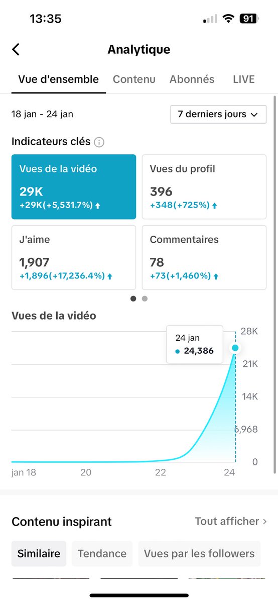 De retour après une pause nécessaire pour régler quelques affaires personnelles. Je suis maintenant prêt à plonger de nouveau dans l’action à fond ! 🚀🚀 (Full transparence) 

On repart ! 🙌🏼