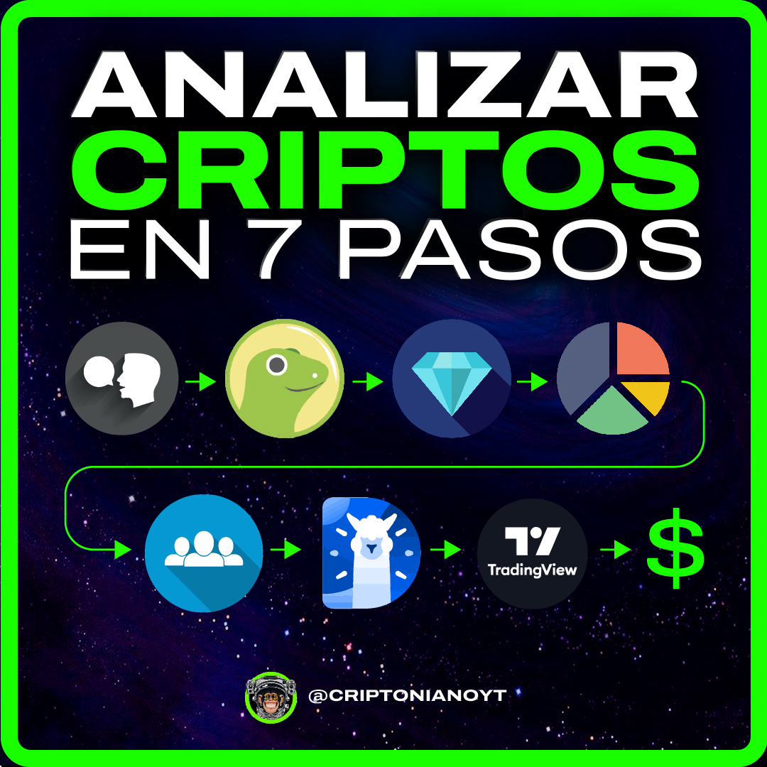 GUIA DEFINITIVA PARA ANALIZAR UNA CRIPTOMONEDA

En solo 7 pasos podrás detectar los mejores proyectos.

No invertirás bien sin esto🧵👇
