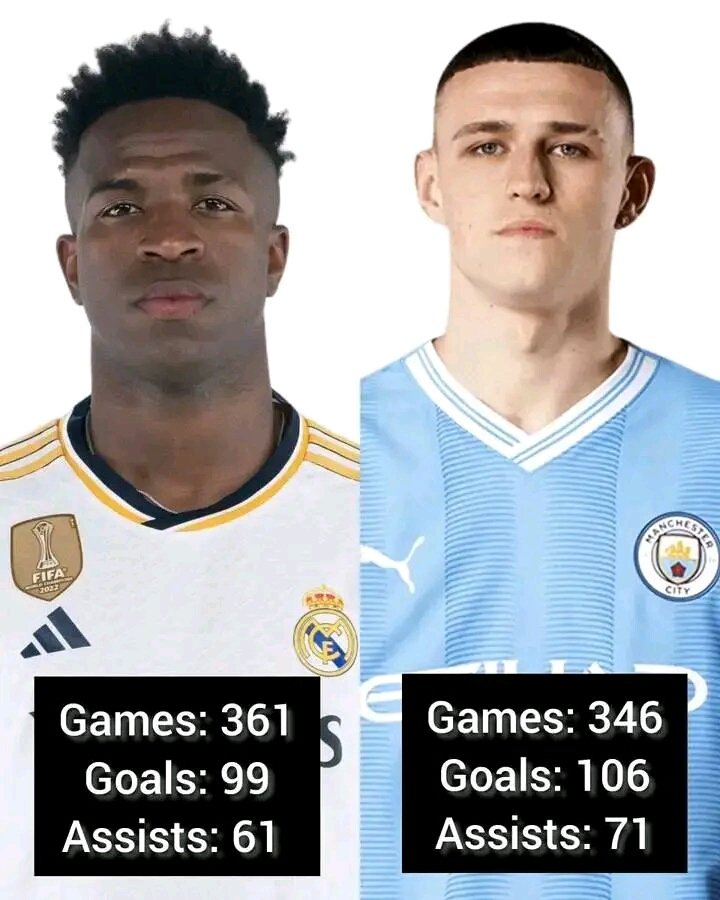MCFC_Jacky's tweet photo. "Neymar regen" vs "bench warmer" btw https://t.co/FKfkR7WhFI