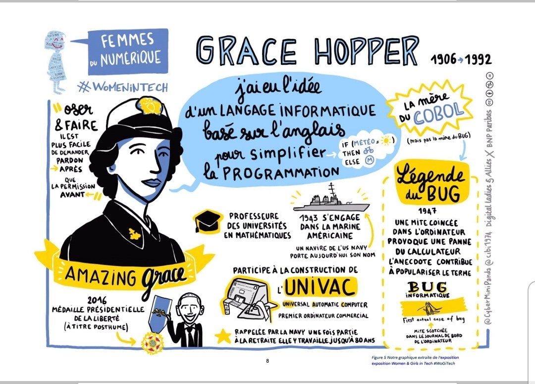 Et on y trouve le poster sur Grace Hopper de l'expo #WoGiTech (téléchargeable gratuitement en pdf): wogi.tech/ressources/lex…