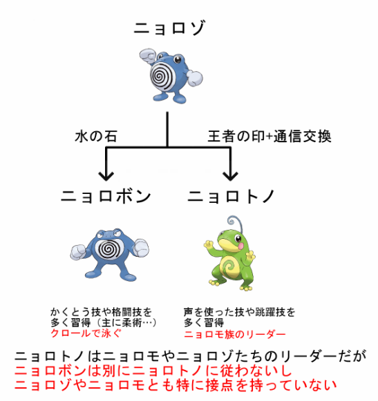 あっ！！！あっ！！！あっ！！！！！これニョロトノの隣でニョロボンが