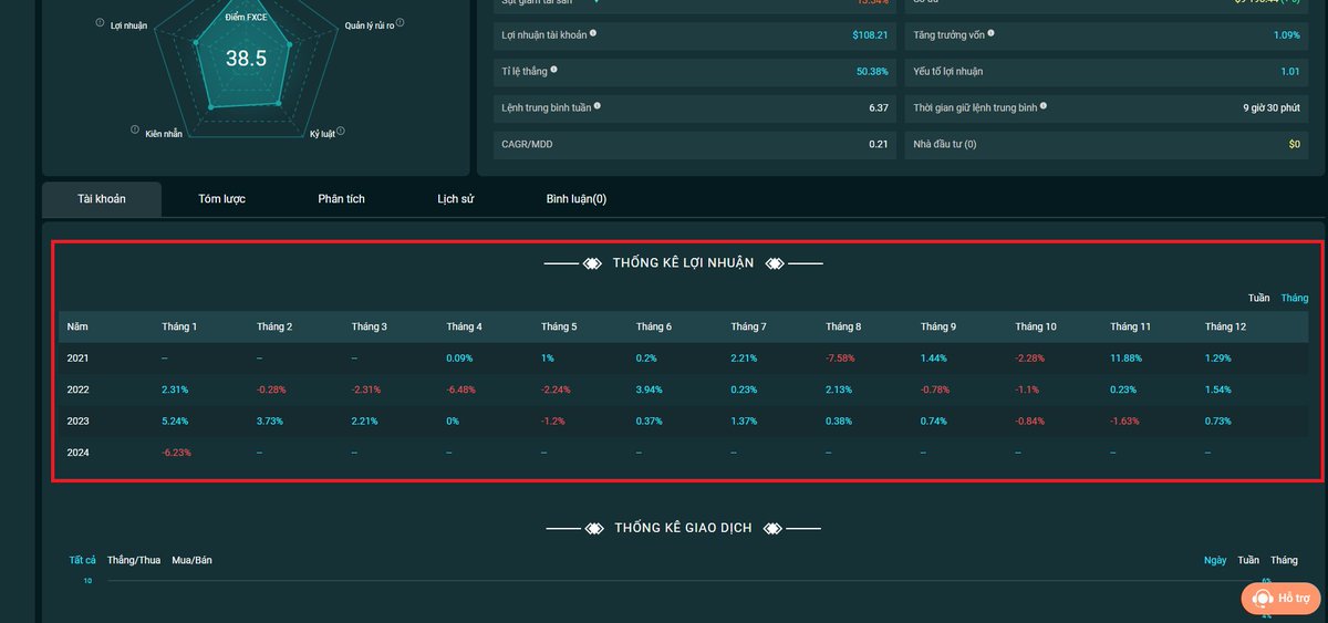 q_duc93's tweet photo. #forex #fxce
- Một tài khoản trade tay đã 2 năm 8 tháng vẫn trong trạng thái âm. Đủ sức thấy market khốc liệt như thế nào.
- Sẽ không ở đâu cho bạn thấy điều này ngoài fxce, show full lịch sử giao dịch của trader. Mình mong fxce sẽ phát triển lớn mạnh. https://t.co/jMa9Io37Lo