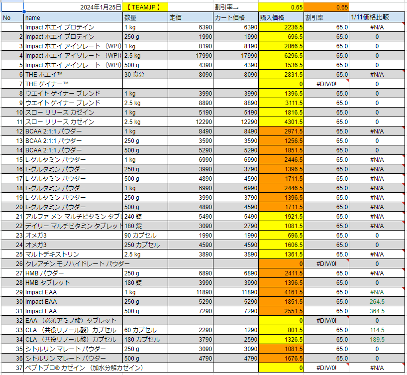 result_blog's tweet image. マイプロテインで「お給料日フラッシュセール」がスタートしています。狙い目は「Impactホエイプロテイン1kg×4個で7,000円（1kgあたり1,750円）」です。無料プレゼントはそこそこですが、まとめ買いするものは特に見当たらないという感想です。▼
