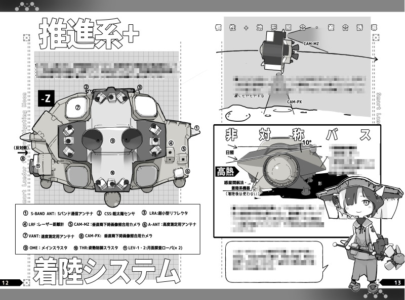 [宣伝]小型月着陸実証機SLIMについて自由研究の成果を薄い本としてまとめています。電子(先行の試作版)紙の本(完成版)が有りますのでお手に取ってくださると大変に嬉しいです。 紙( https://www.melonbooks.co.jp/detail/detail.php?product_id=2253401 ) 電子( https://bookwalker.jp/dee3fc04a1-dd30-4cca-8501-9c386e537de3/?acode=mz8T8KTH )