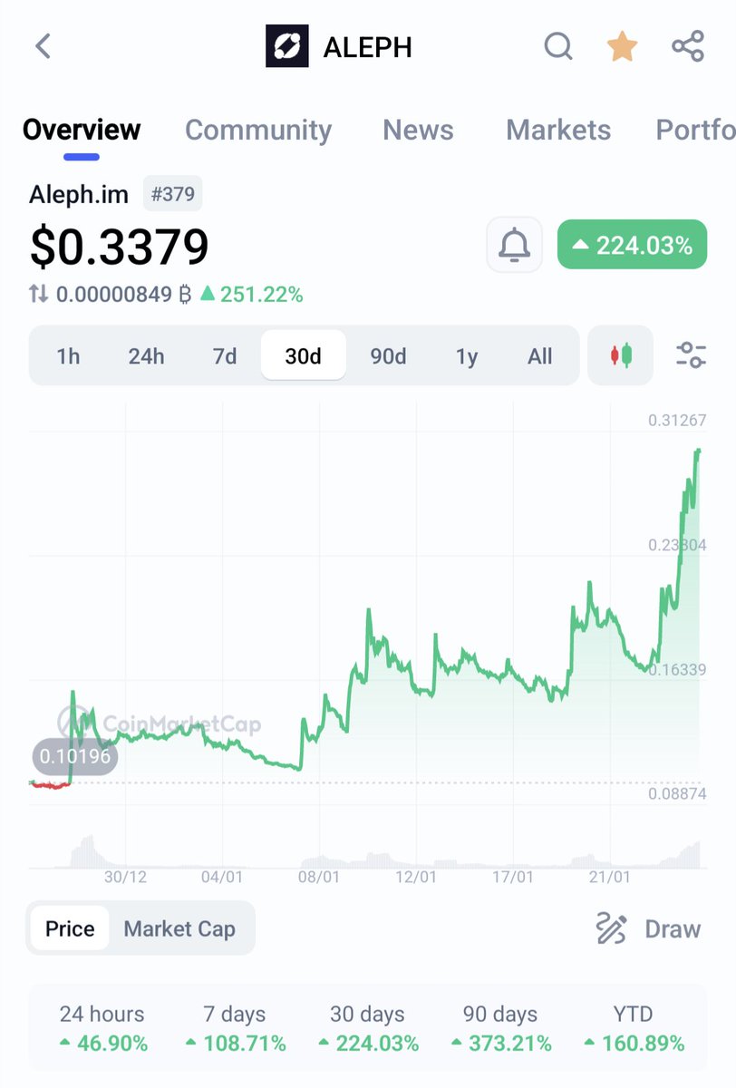 ShookFocuz's tweet image. Your favorite hype channel didn&apos;t bring you this. This is why you research 😎 #AlephIM