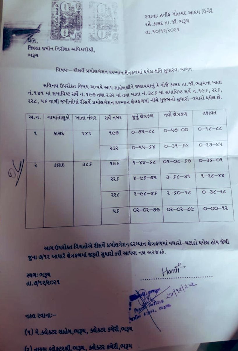 Waiting for 3 years but not responce 
<a href="/CMOGuj/">CMO Gujarat</a> <a href="/CollectorBharch/">Collector & DM Bharuch</a> <a href="/InfoGujarat/">Gujarat Information</a> <a href="/revenuegujarat/">Revenue Dep. Gujarat</a> <a href="/PMOIndia/">PMO India</a>