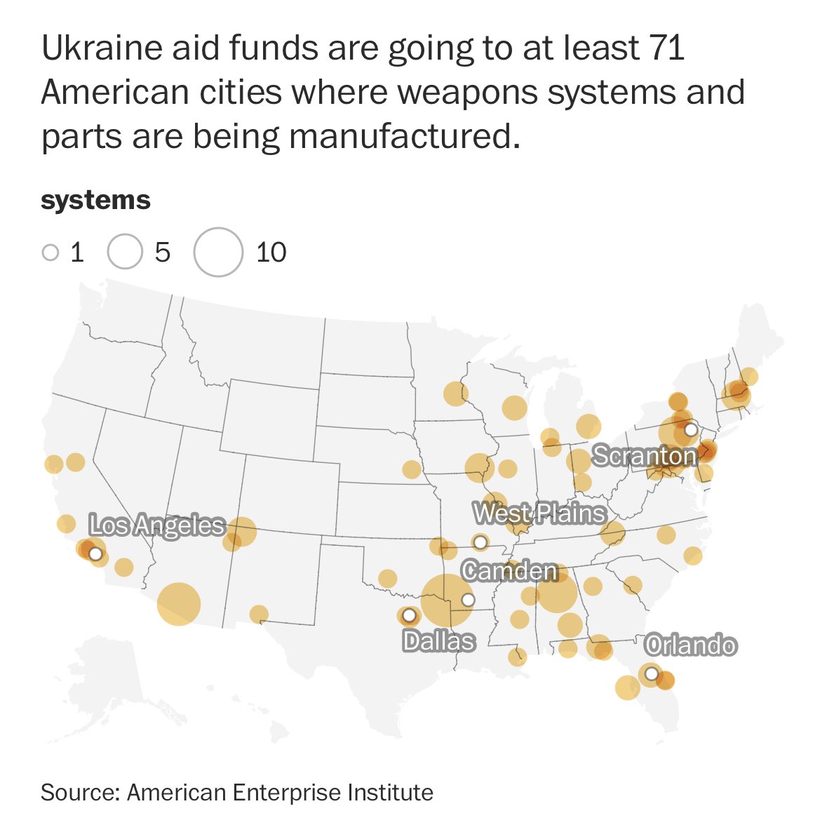 Of the $68 billion in military and related assistance Congress has approved since Russia invaded Ukraine, almost 90% is going to Americans.

Including to Lima, Ohio, where workers produce Abrams tanks and Stryker combat vehicles.

The state Sen. Vance represents.