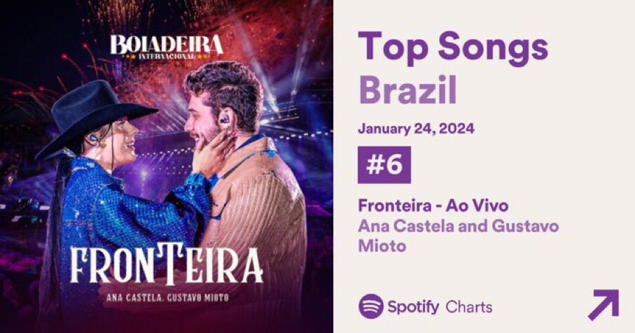 momentosgmioto's tweet photo. Nossa filha é top 06 🥹🤍 https://t.co/O2P9OZdEMh