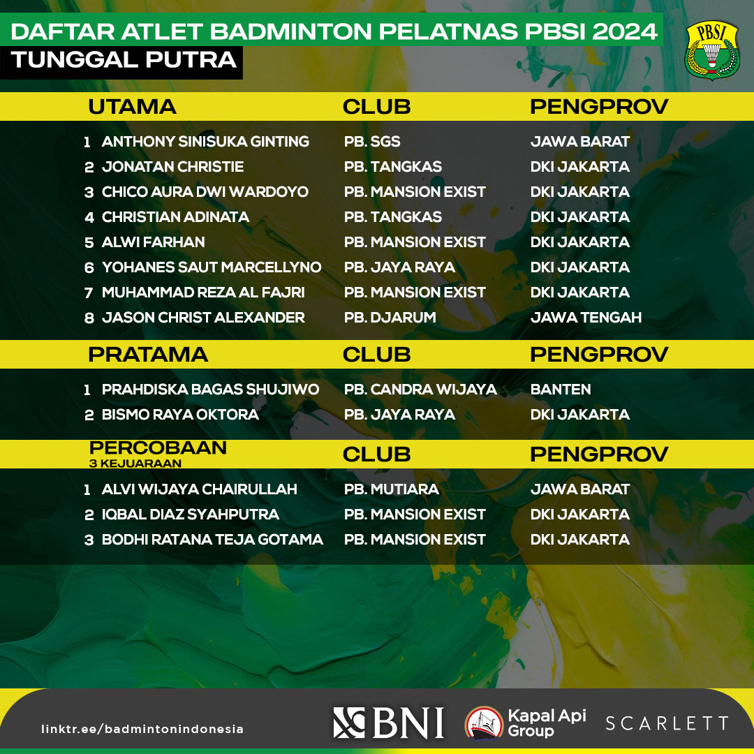 BADMINTON INDONESIA tweet media