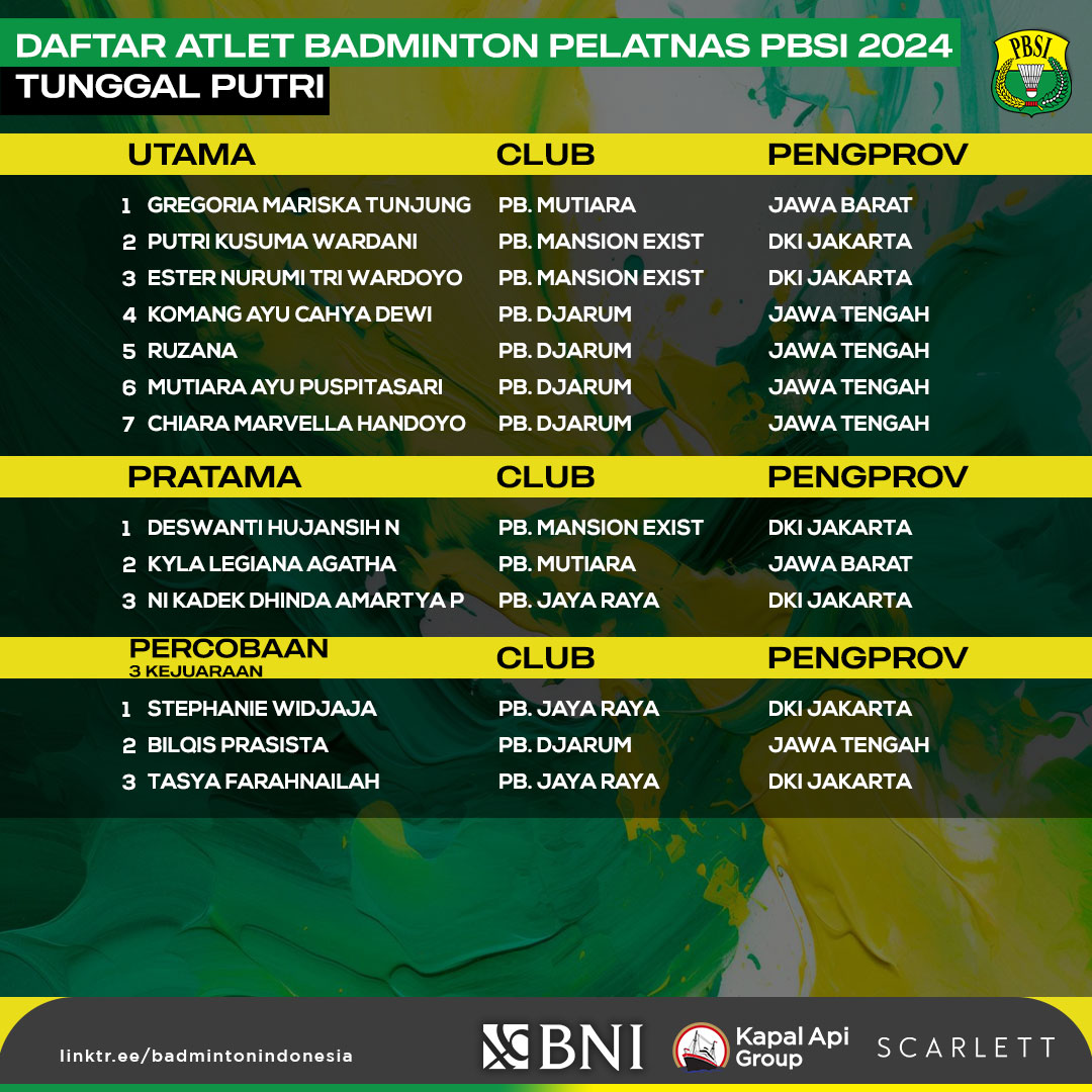 BADMINTON INDONESIA tweet media