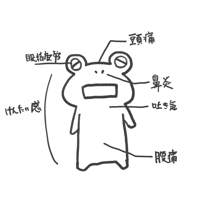 定期