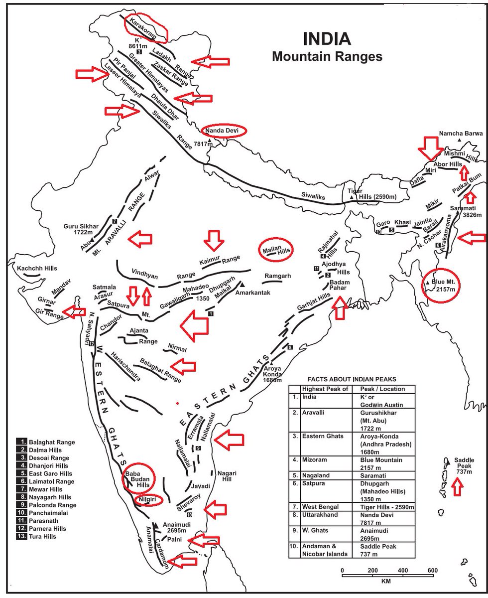 #UPSC Loves "Mountains" and has a knack of Asking Repetitive question from this topic.

Here are the compilation of Maps of Mountains.

• Mountain Ranges in North
• Central India
• North East
• Western Ghat
• Eastern Ghat

[♥️ &amp;🔖 For #UPSCPrelims2024 ]