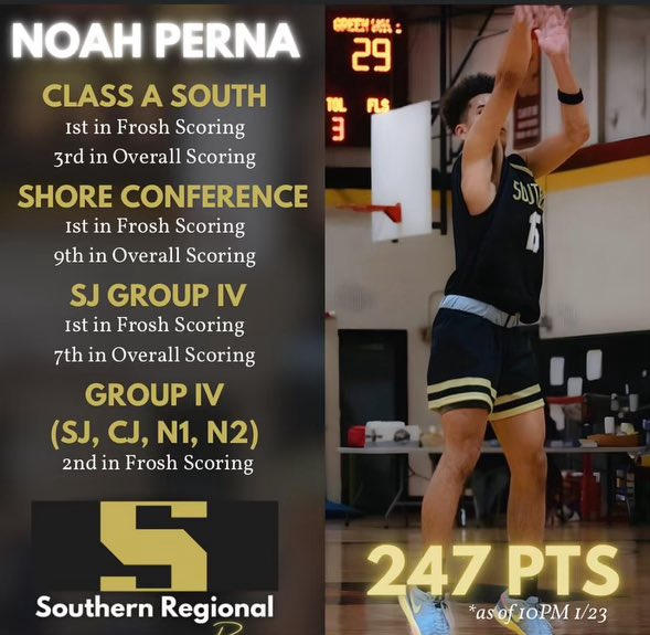 Huge shout out to <a href="/southern_bball/">SouthernHoops</a> freshman Noah Perna on a great first half.  Keep Grinding!!!