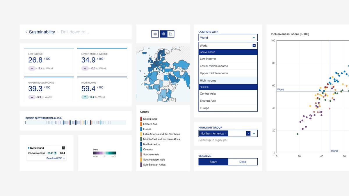 Components from <a href="/wef/">World Economic Forum</a> Future of Growth Dashboard done at @accuratstudio 👀✨

#datavisualization