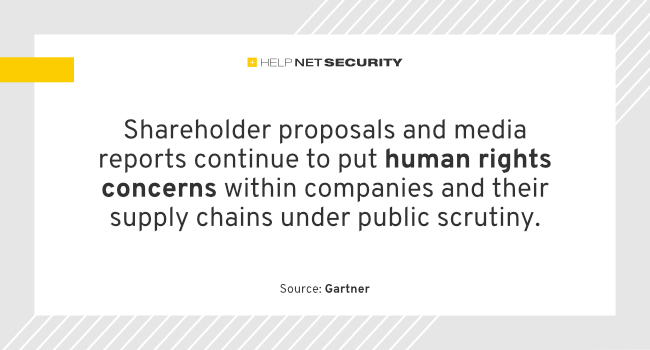 helpnetsecurity's tweet photo. Essential questions for developing effective human rights policies - https://t.co/Tx2IGH9bcl - @Gartner_inc - #ESGExpectations #HumanRightsPolicy #DataProtection #CyberSecurity #netsec #security #InfoSecurity #CISO #ITsecurity #CyberSecurityNews #SecurityNews https://t.co/wV6K3SEUlQ