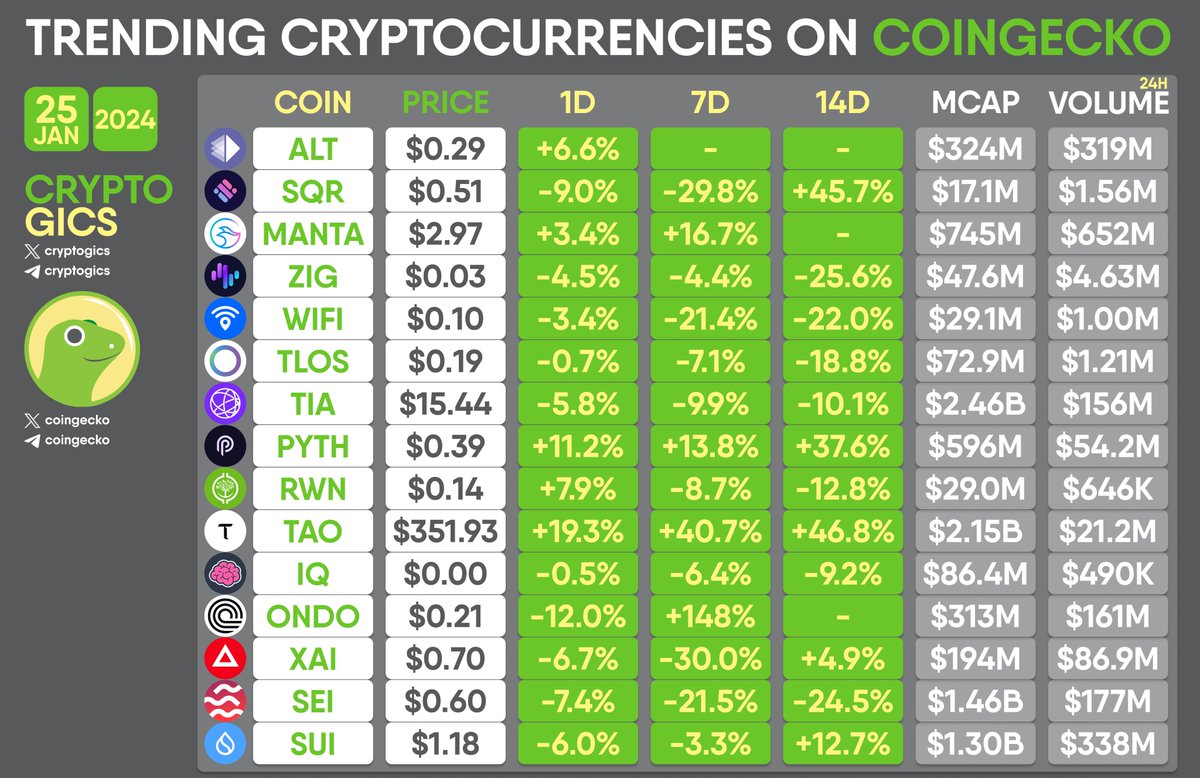 Cryptogics tweet media