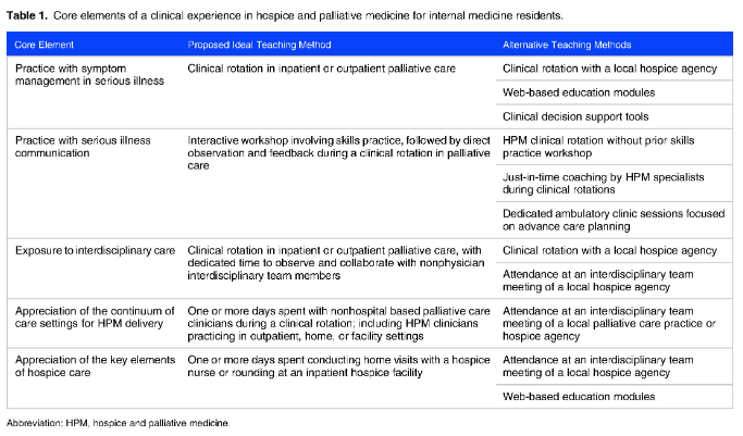 Dartmouth Health Palliative Care (@dhpalliative) on Twitter photo Wonderful new paper from @ALawtonMD and <a href="/CarolynKezar/">Carolyn Kezar</a> - Defining Key Elements of a Clinical Experience in #Hpm for IM Residents. We would like to see EVERY IM resident get meaningful exposure to #hpm!
#Hapc #PalliativeCare #MedEd
journals.sagepub.com/doi/epub/10.11… Wonderful new paper from @ALawtonMD and <a href="/CarolynKezar/">Carolyn Kezar</a> - Defining Key Elements of a Clinical Experience in #Hpm for IM Residents. We would like to see EVERY IM resident get meaningful exposure to #hpm!
#Hapc #PalliativeCare #MedEd
journals.sagepub.com/doi/epub/10.11…