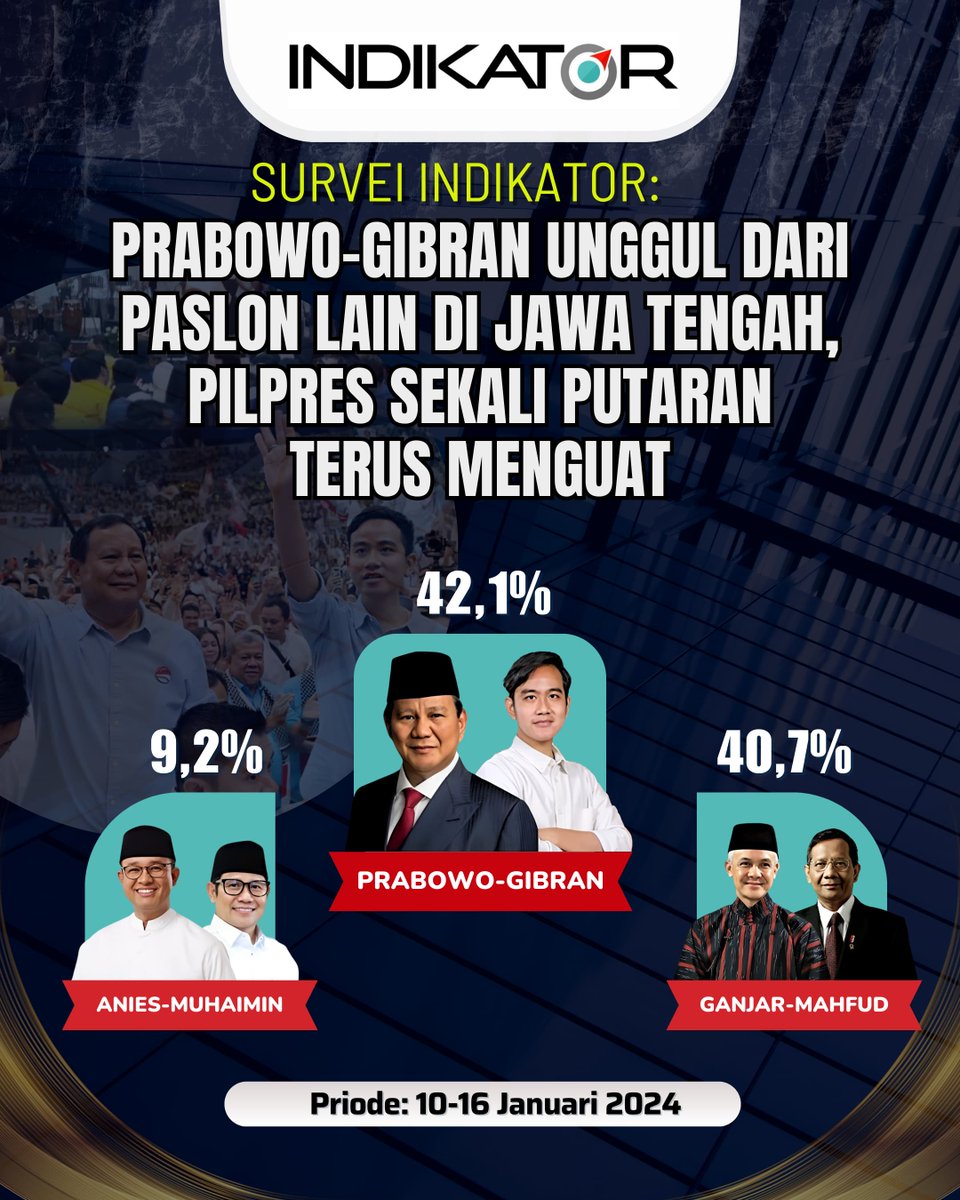 latifaahumairah's tweet photo. Jika Jateng sudah all in ke pasangan @prabowo @gibran_tweet maka pilpres sekali putaran semakin nyata. 
#JatengGasPolll 
@indikatorcoid 
@kompascom https://t.co/lPIb0ASbFj