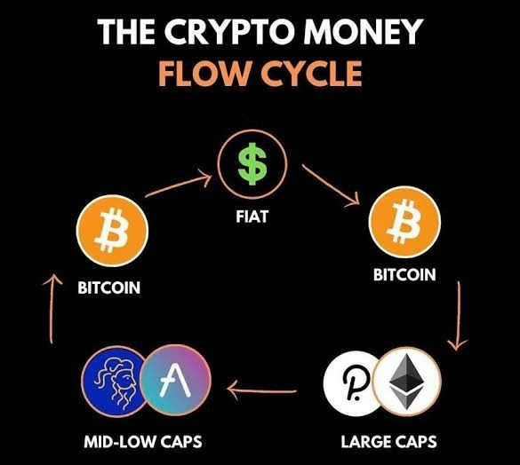💡Where are we at right now? 

#BTC #MoneyFlow #ThePillars