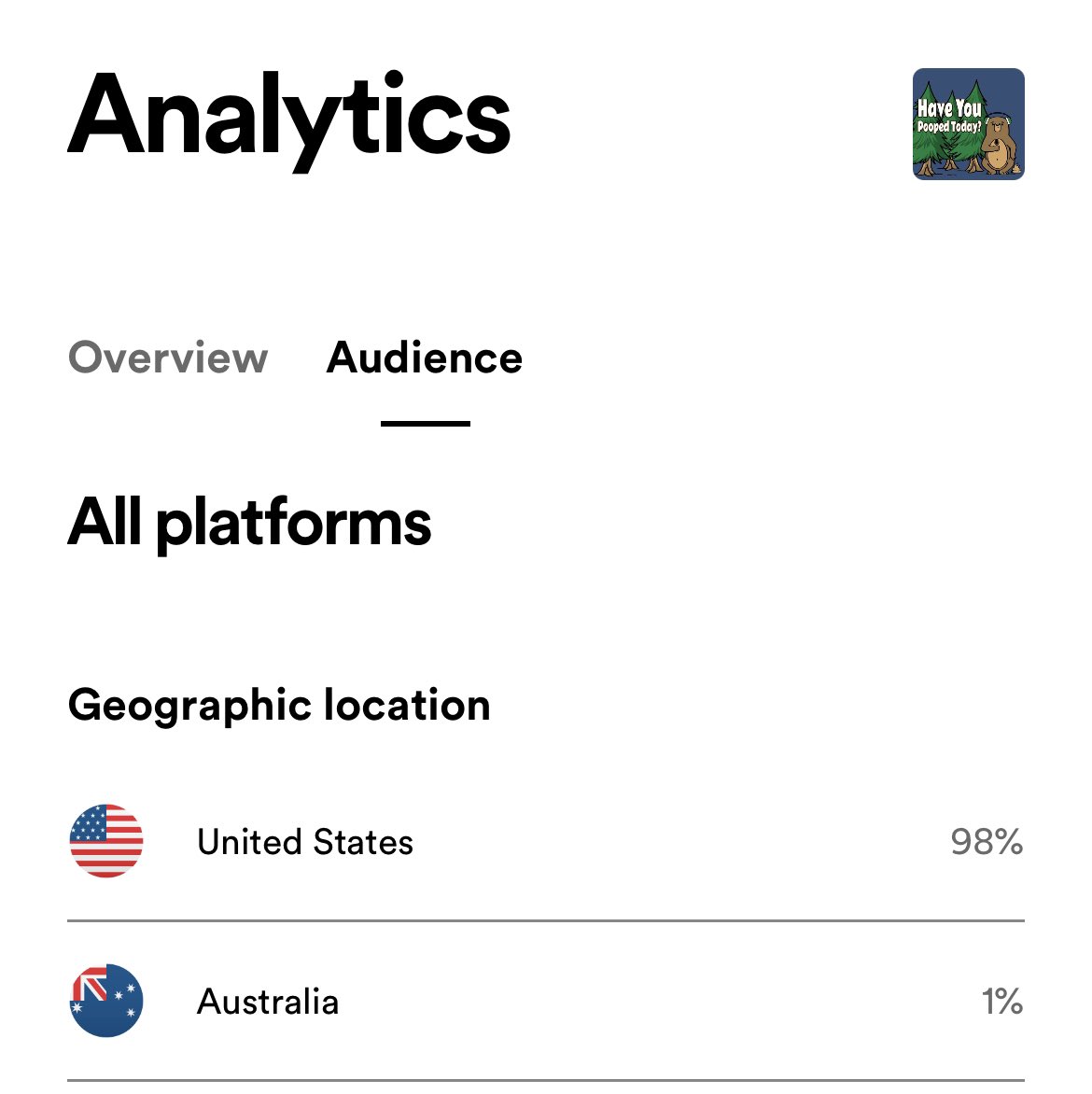 HYPT_official's tweet photo. Shoutout to our buddy Aussie Andy for giving us our first international listener!!! 🐨🦘��🇺 #haveyoupoopedtoday #hypt https://t.co/YMzCqS62Pw