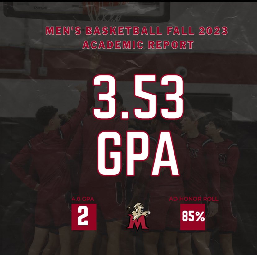 Great work by our guys during the Fall Semester!