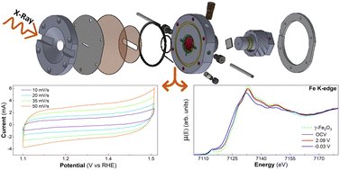 📰 #Paper | #RenewableEnergy  
"A Novel #Electrochemical Flow-Cell for Operando XAS Investigations On X-ray Opaque Supports" published in <a href="/PCCP/">PCCP</a> <a href="/RoySocChem/">Royal Society of Chemistry</a> 
<a href="/Samba_Beamline/">SAMBA</a>  
#XAS #XRAY
👉doi.org/10.1039/D3CP04…