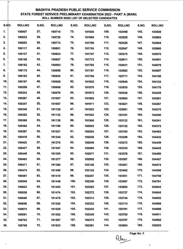 TheSootr's tweet image. पीएससी ने राज्य वन सेवा प्री 2023 का रिजल्ट घोषित किया। मूल रिजल्ट में 2961 व प्रोवीजनल रिजल्ट कैटेगरी में 128 उम्मीदवार मेंस के लिए क्वालीफाइ हुए हैं।
.
.
#MPPSCResult2023 #MPPSCResult #MPPCS