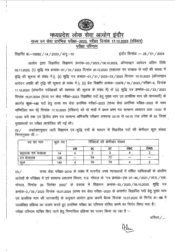TheSootr's tweet image. पीएससी ने राज्य वन सेवा प्री 2023 का रिजल्ट घोषित किया। मूल रिजल्ट में 2961 व प्रोवीजनल रिजल्ट कैटेगरी में 128 उम्मीदवार मेंस के लिए क्वालीफाइ हुए हैं।
.
.
#MPPSCResult2023 #MPPSCResult #MPPCS