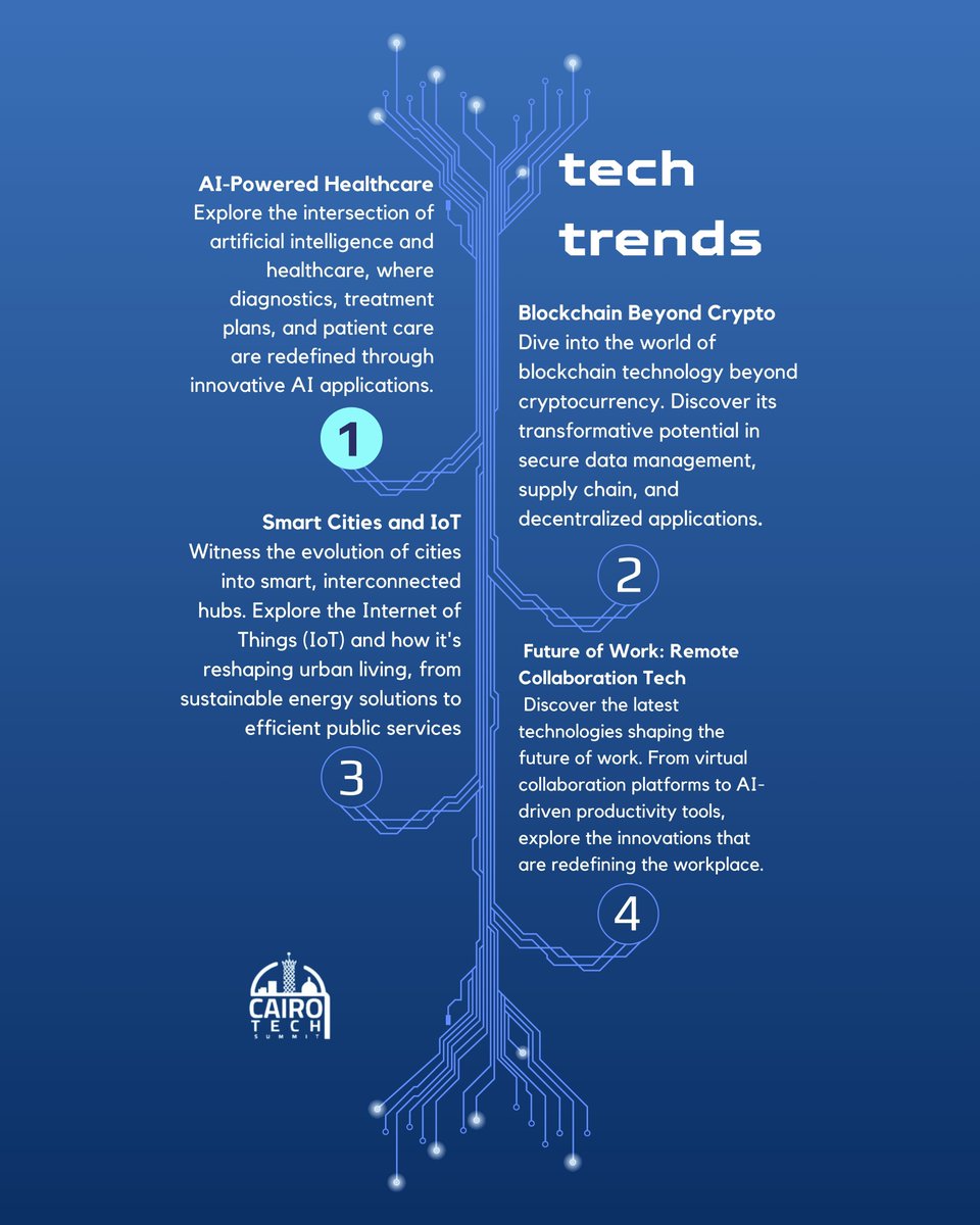 tech_cairo's tweet image. 🚀 Dive into the Future of Tech! 🔮
💡 Uncover the latest trends, innovations, and breakthroughs that are reshaping our digital landscape. 
Join us at #CairoTechSummit and be at the forefront of the tech revolution! 🌐🔗 
#TechTrends #InnovationUnleashed