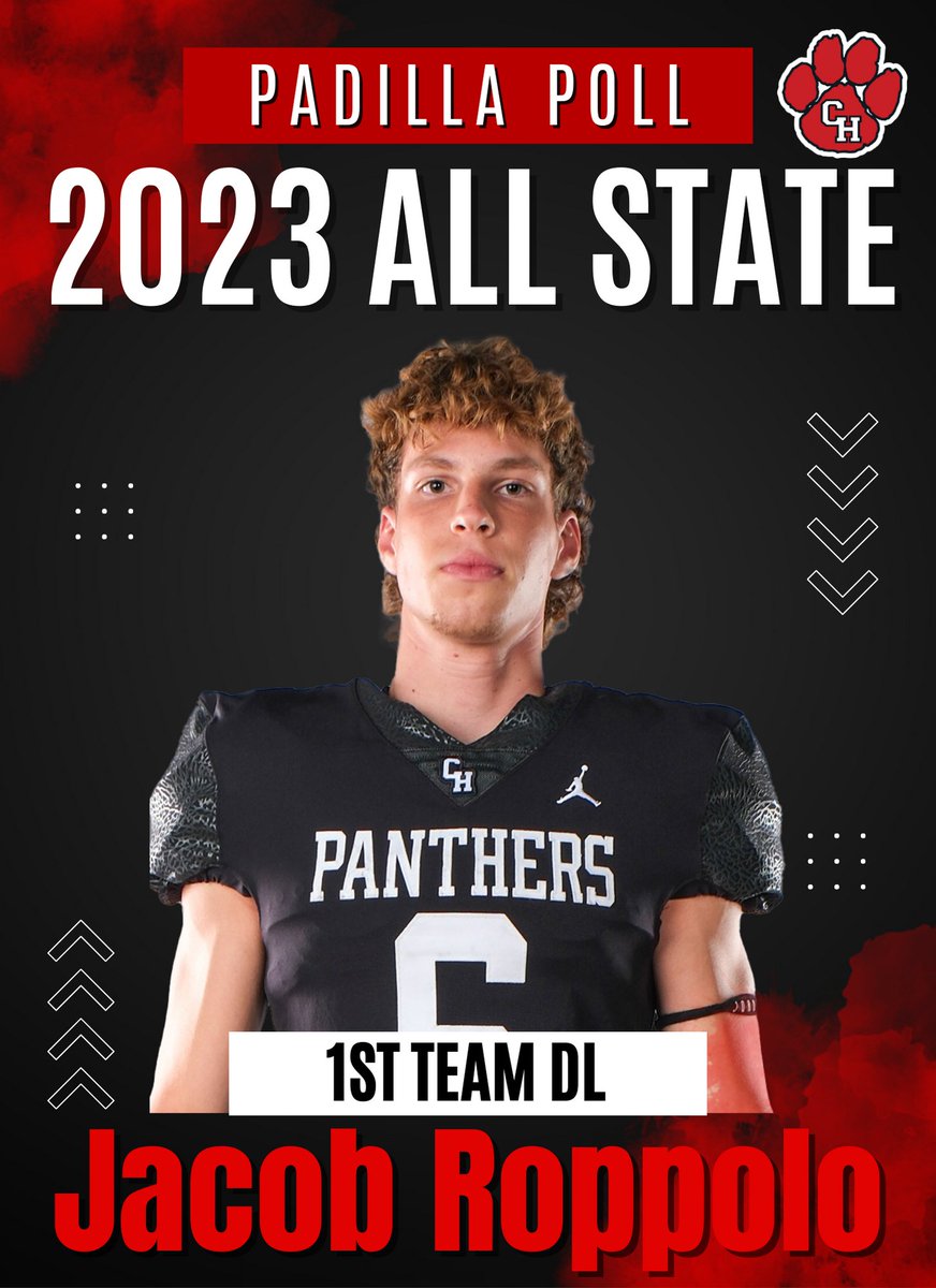 With TEAM success brings individual success!  Congrats <a href="/jacobroppolo6/">Jacob Roppolo</a>  on being named to the <a href="/padillapoll/">Carl Padilla</a> All-State Team.
Go Panthers!!