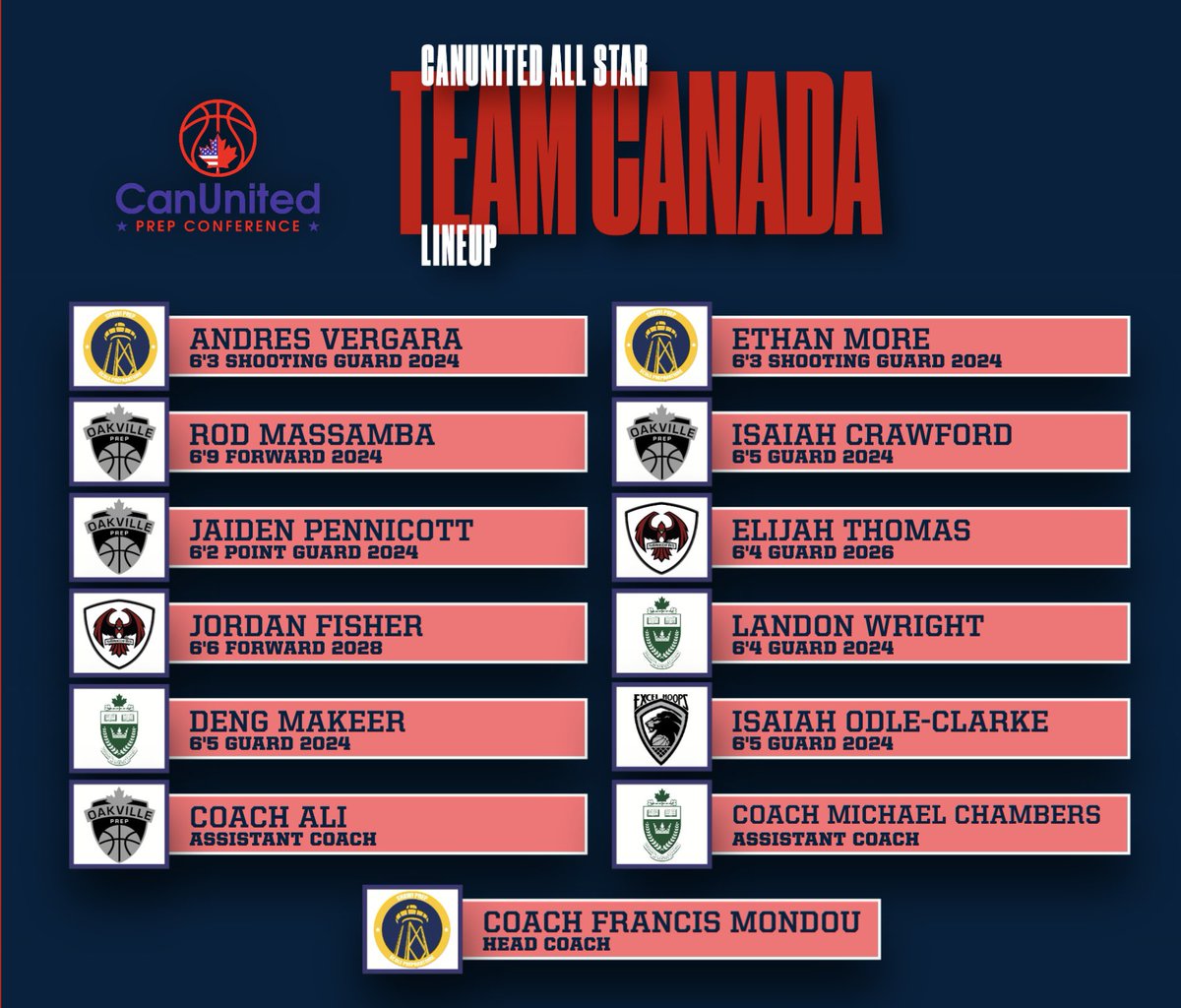 Introducing the line up for Team Canada All Star! 🇨🇦🇨🇦🌟🌟